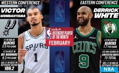 月最佳防守球员：西部文班亚马 东部德里克·怀特 马刺球星文班亚马